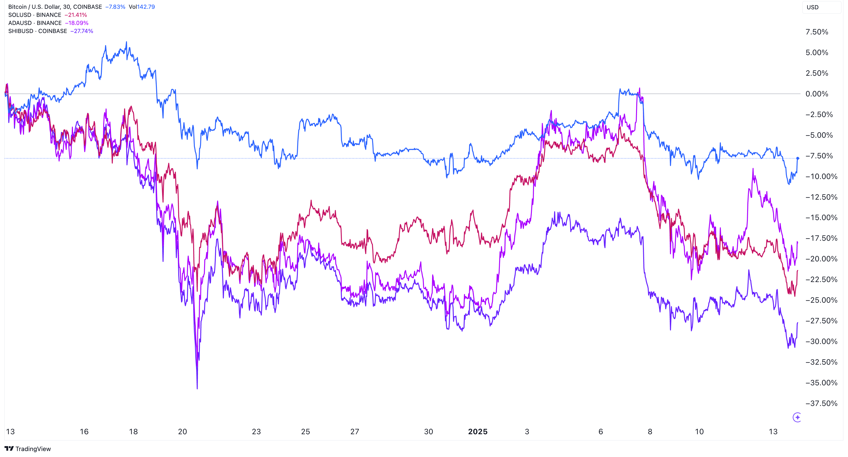 Raisons et chances de guérison - La Crypto Monnaie