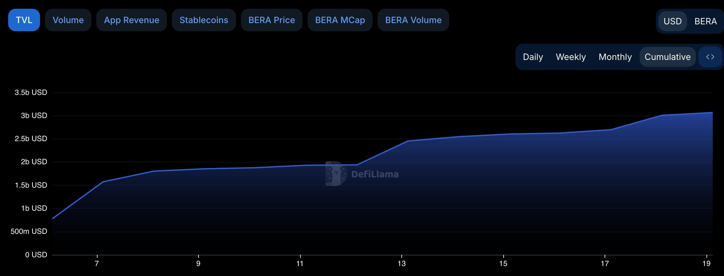 Ces pièces offrent des chances de 10 fois le retour jusqu'en 2025 - La Crypto Monnaie