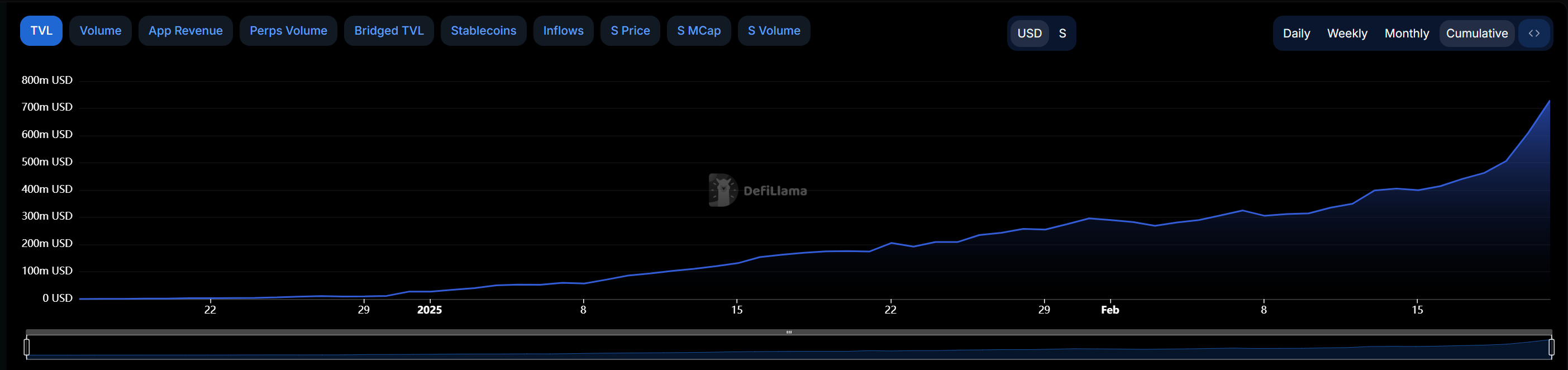 Pourquoi le cours Sonic vient d'exploser - La Crypto Monnaie