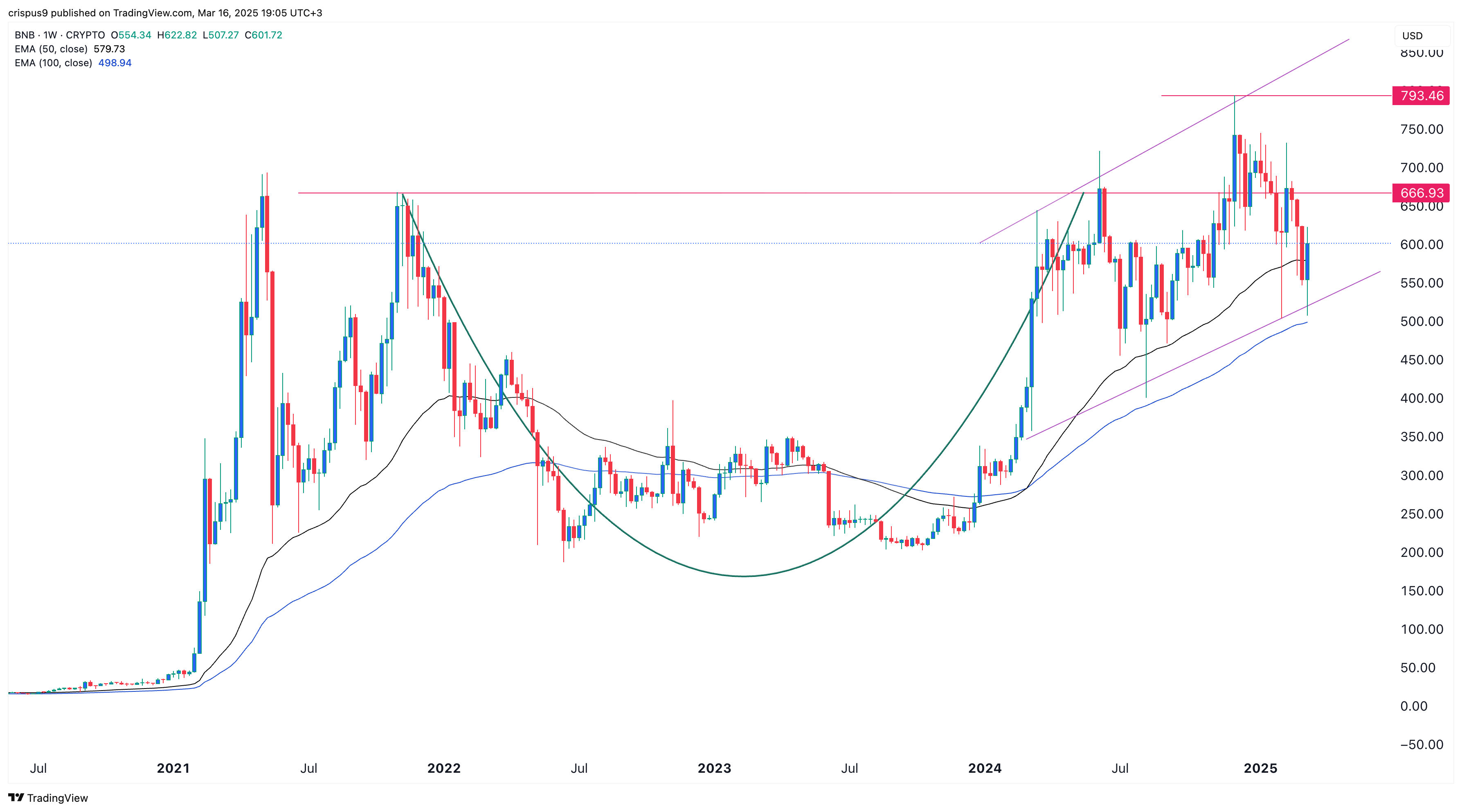 Formulaires de cours BNB C&H devant la mise à niveau de Pascal - La Crypto Monnaie