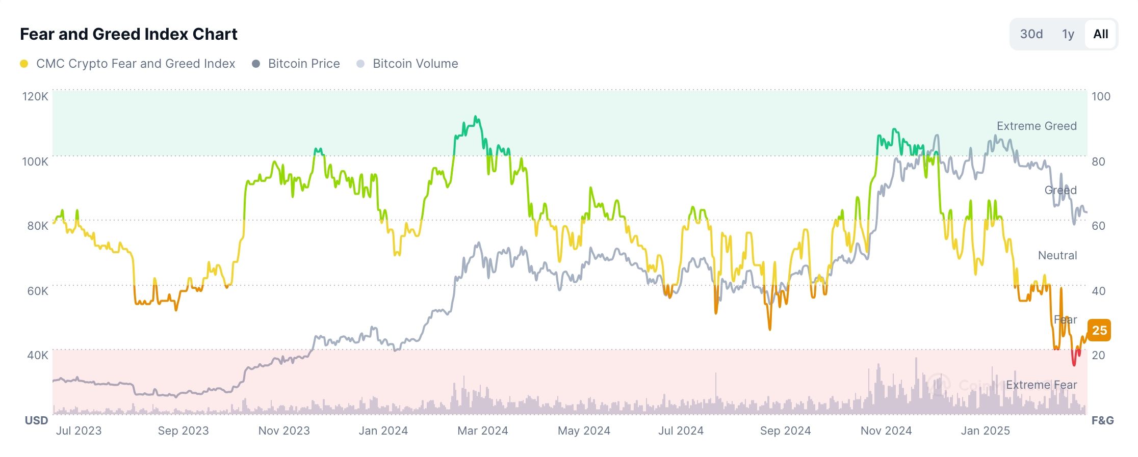 Raisons de la tendance à la baisse à Pepe, Ada, XLM et Solana - La Crypto Monnaie