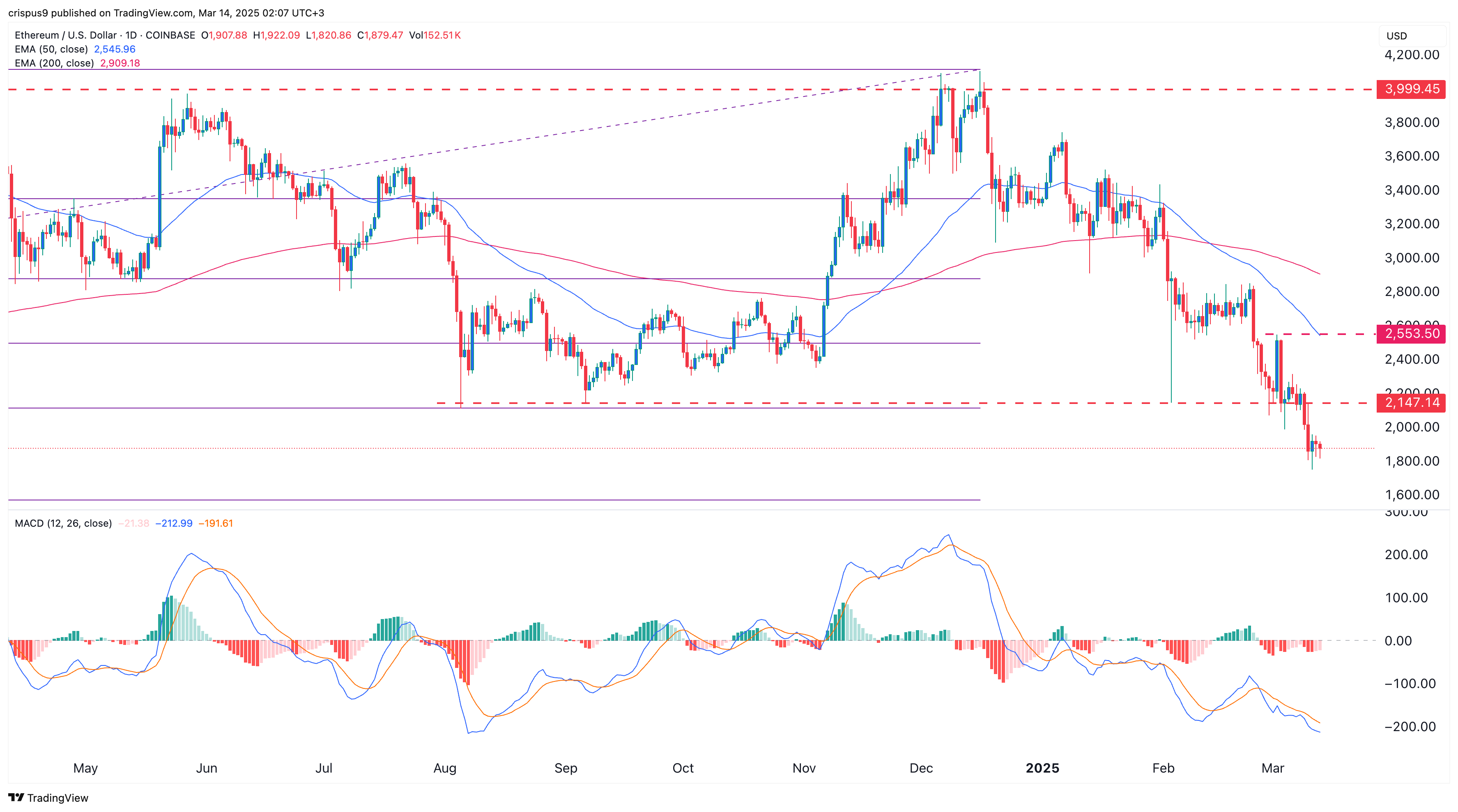 Les 3 meilleures pièces devant la fermeture du gouvernement américain et la décision du FOMC - La Crypto Monnaie