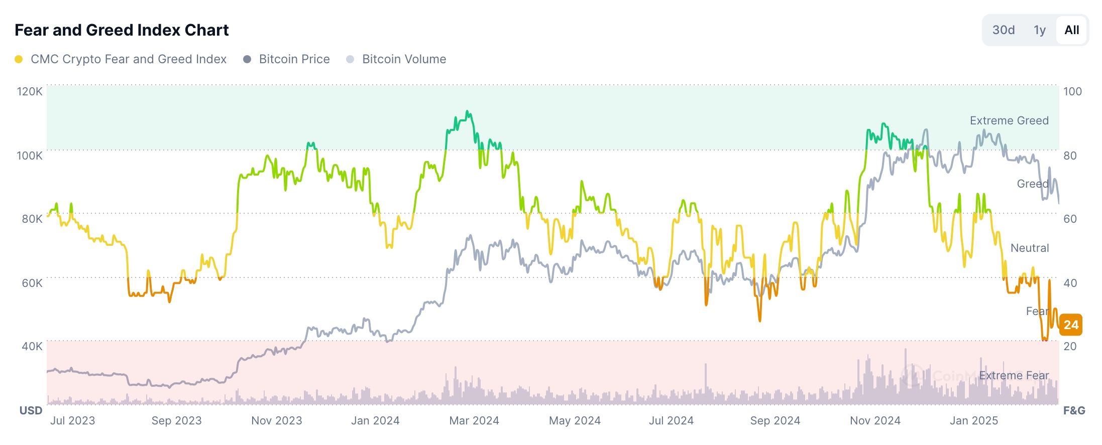 Raisons de la baisse actuelle du prix du réseau Cardano, Iota, Jasmy et PI - La Crypto Monnaie