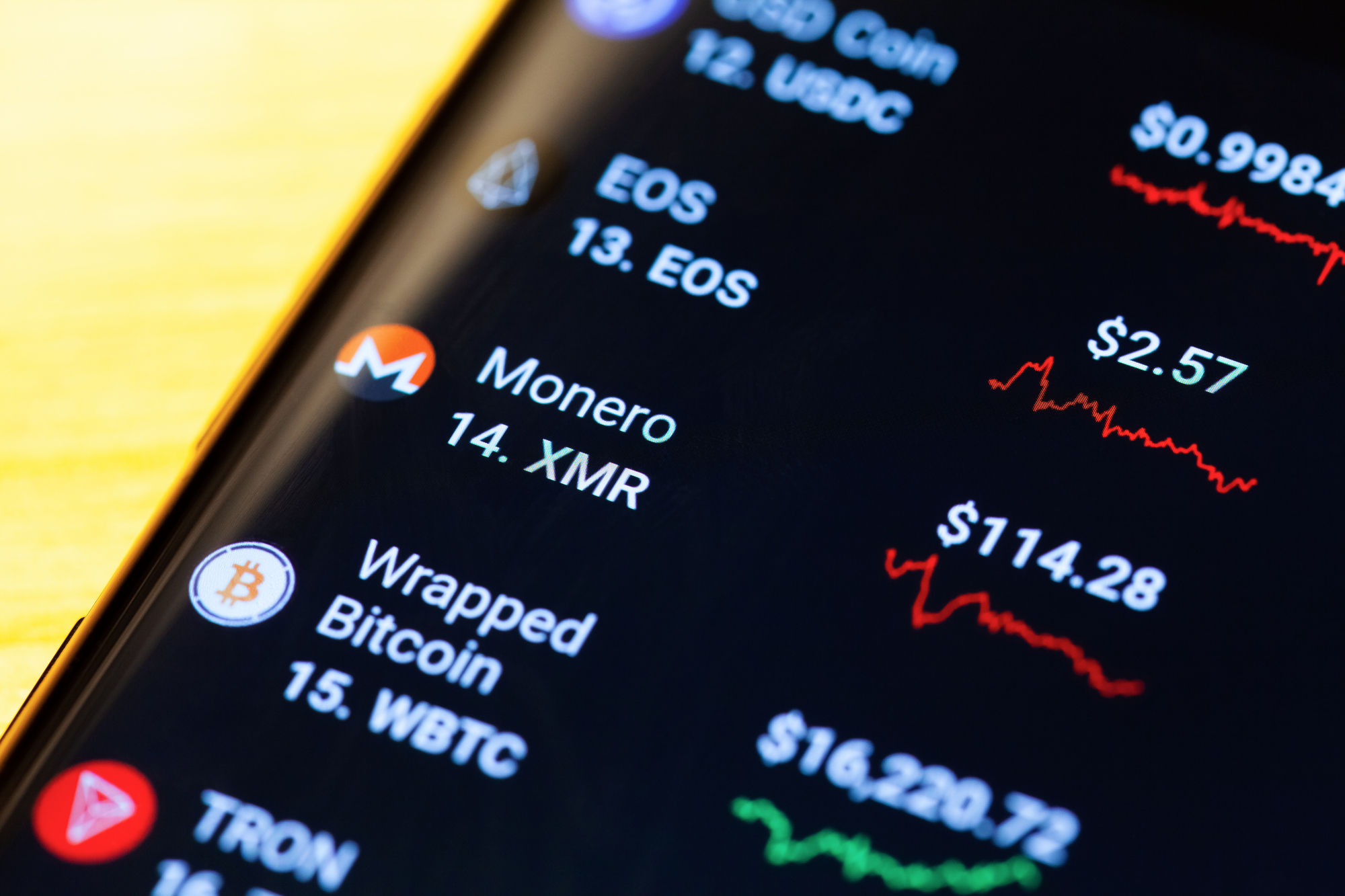 BTC, Solana, Cardano, Shib & WIF Prêt pour le levage - La Crypto Monnaie