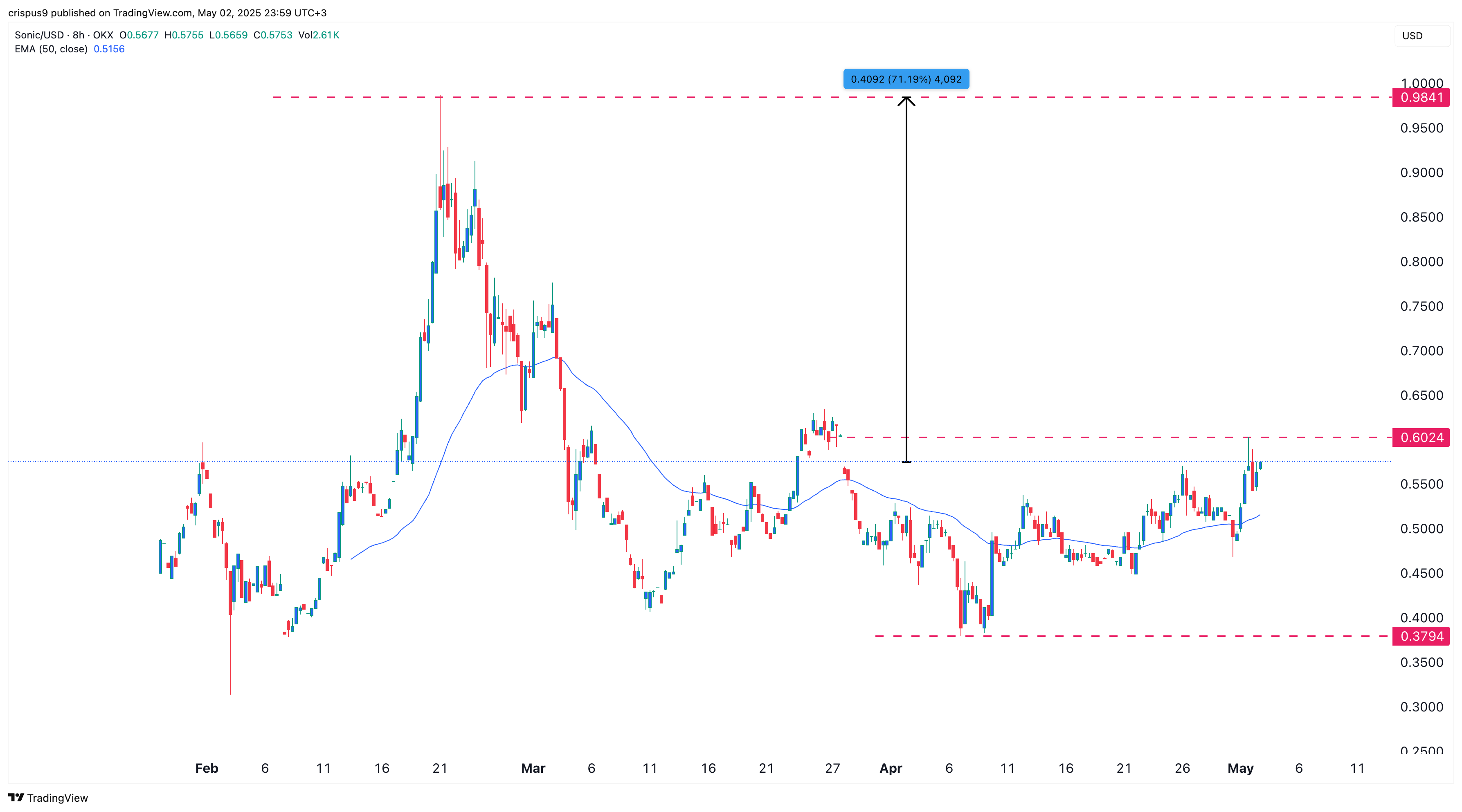 Pourquoi la crypto-monnaie d'André Cronjes est devant la hausse - La Crypto Monnaie