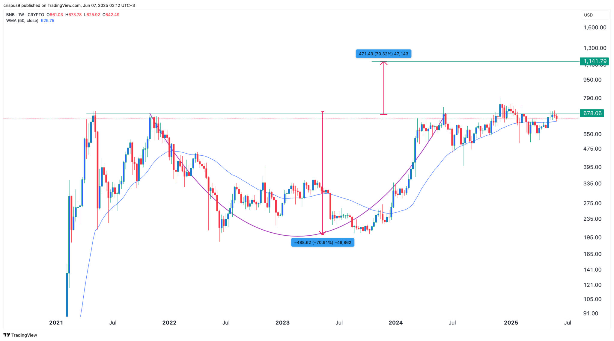 Meilleurs cryptos pour acheter tandis que Gemini et Kraken-Ipo approchent - La Crypto Monnaie