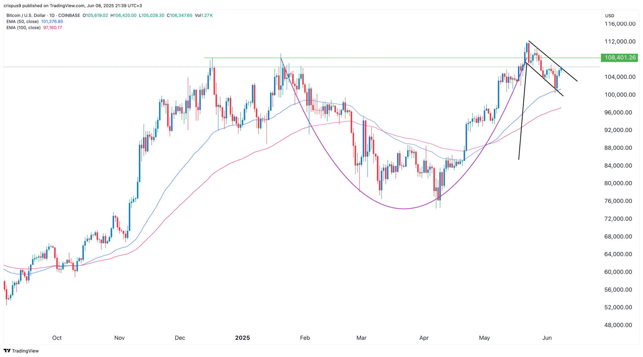 Brad Garlinghouse a annoncé son but en 2025 - La Crypto Monnaie