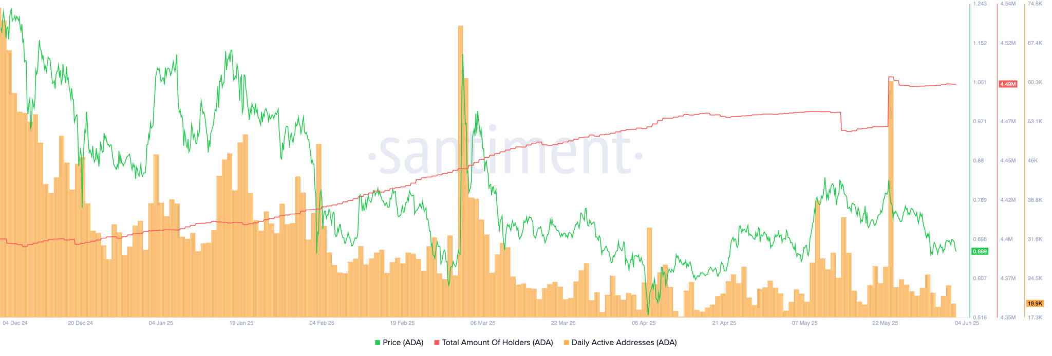 Top 4 des raisons de vente aujourd'hui à vendre - La Crypto Monnaie