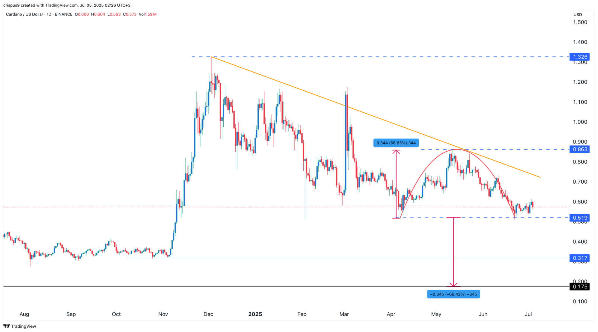 BL3 gagne Steam en tant qu'Ada qui s'approche de l'accident - La Crypto Monnaie