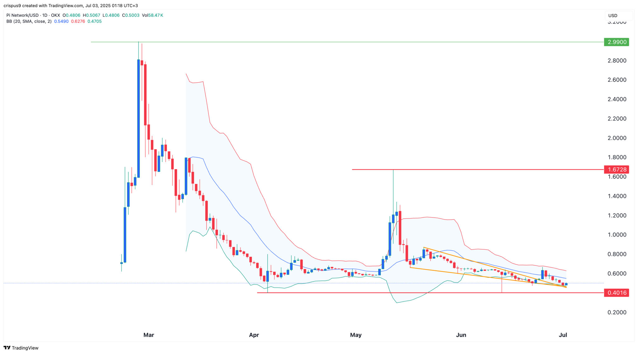 Block3 est-il une meilleure alternative? - La Crypto Monnaie