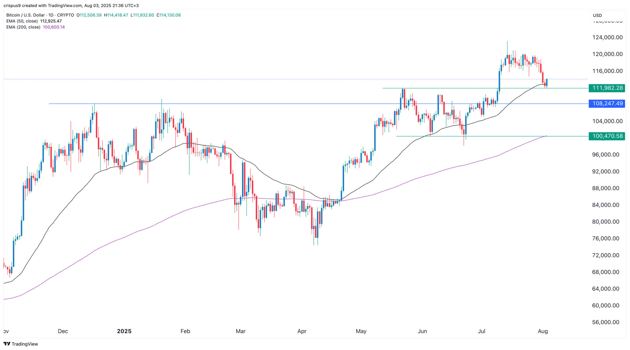 Pourquoi les vieilles pièces de monnaie sont-elles comme Conflux, Hbar, Ondo Misching? - La Crypto Monnaie
