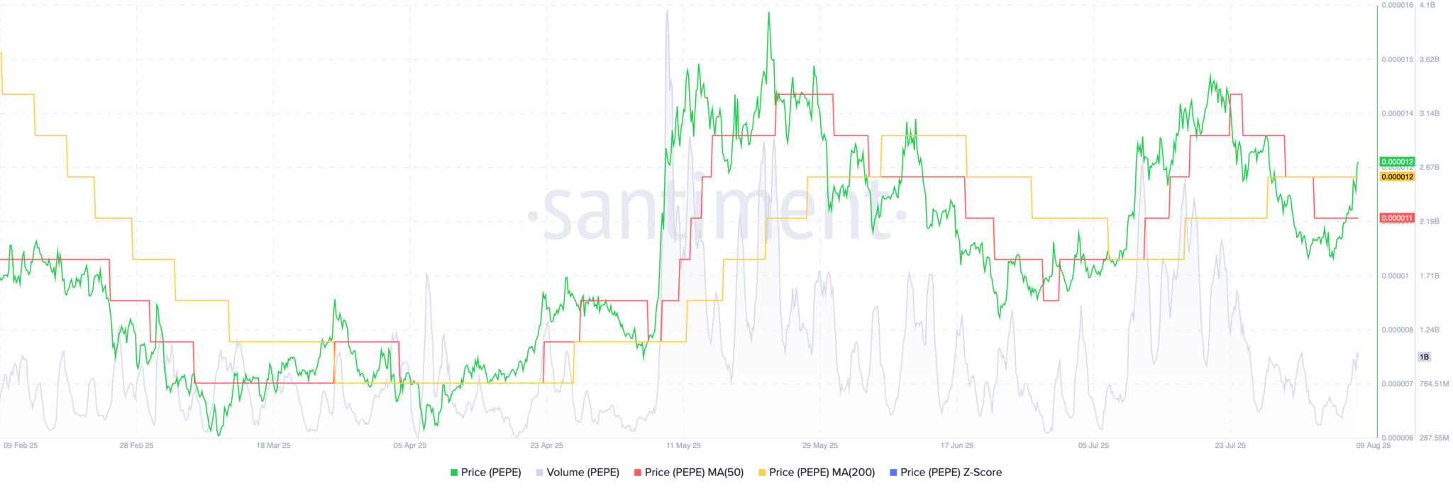 Pepe Coin éclate tandis que le cours Ethereum s'approche de l'Ath - La Crypto Monnaie