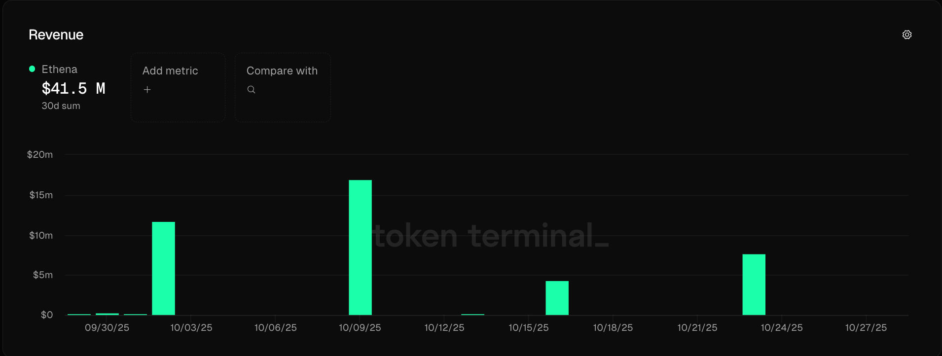 Ethena (ENA) fait face à une baisse de « vente de l'actualité » suite au succès de Terminal Finance - La Crypto Monnaie