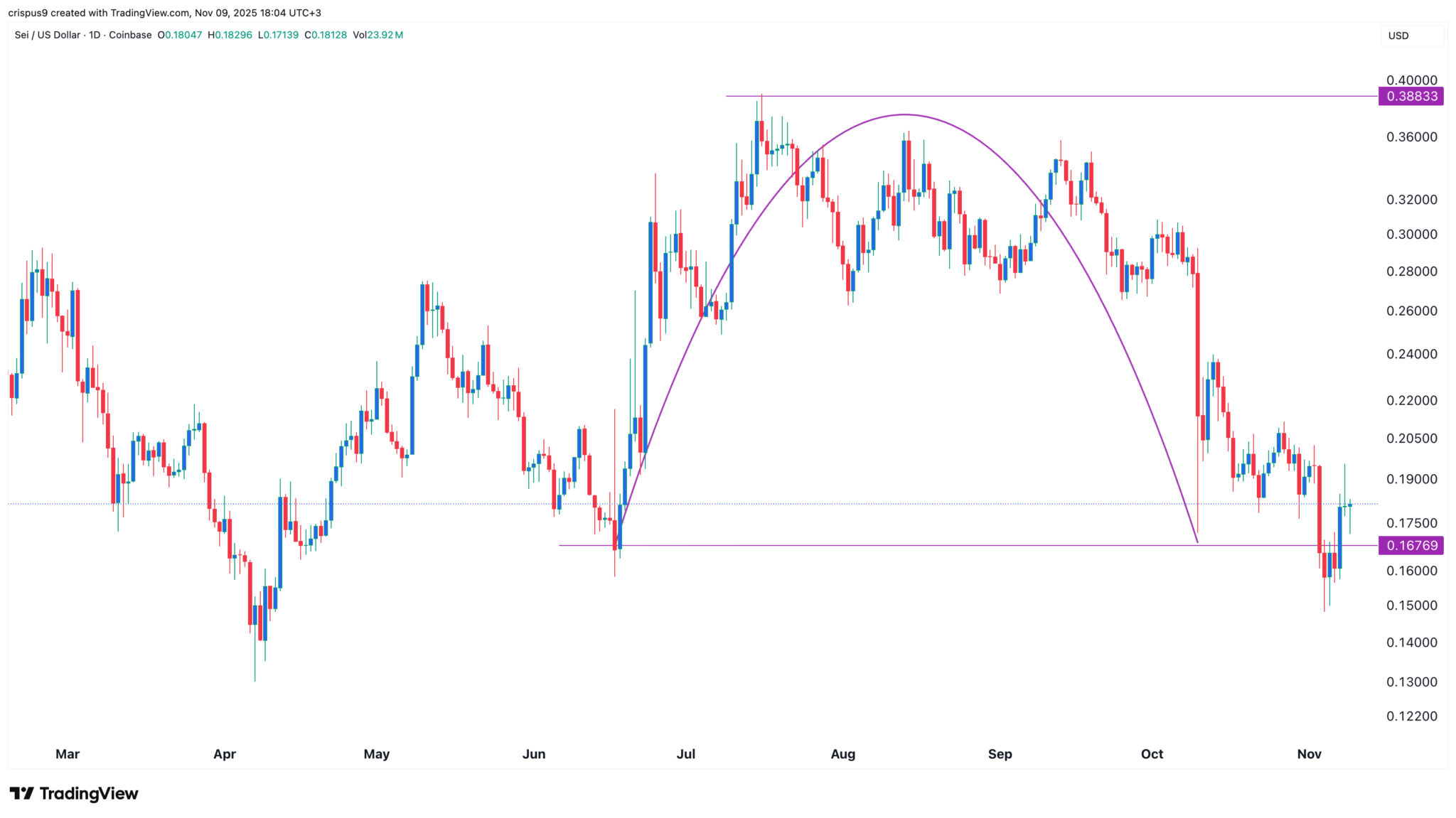 Zcash, réseau Pi, Sei, Aster - La Crypto Monnaie