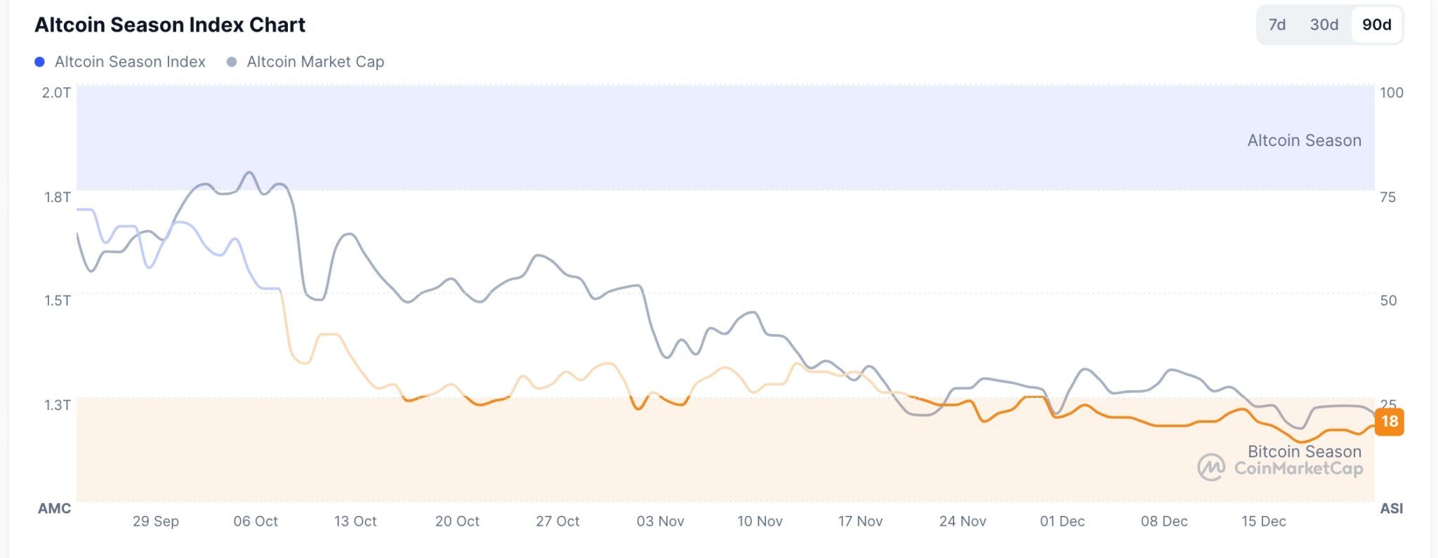 Uniswap, NIGHT, Dogecoin et HBAR chutent après les données du PIB américain - La Crypto Monnaie