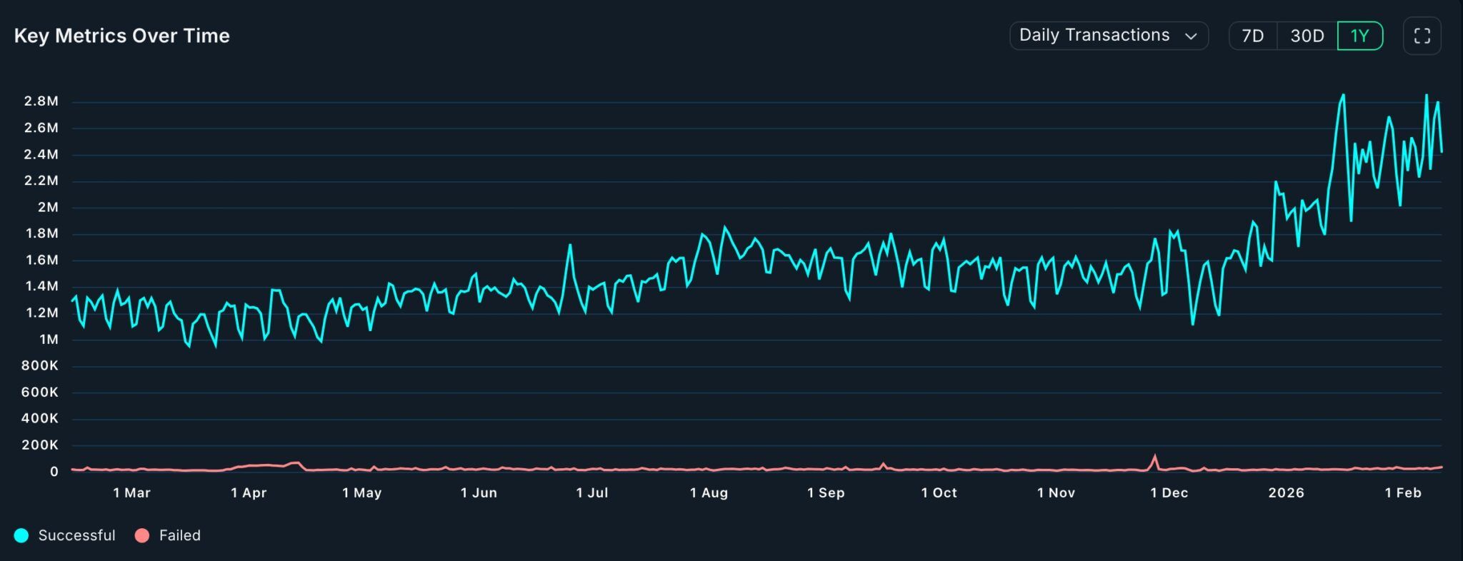 BitMine Stock forme une tendance haussière alors que Tom Lee insiste sur le fait que ce n'est pas un hiver cryptographique - La Crypto Monnaie