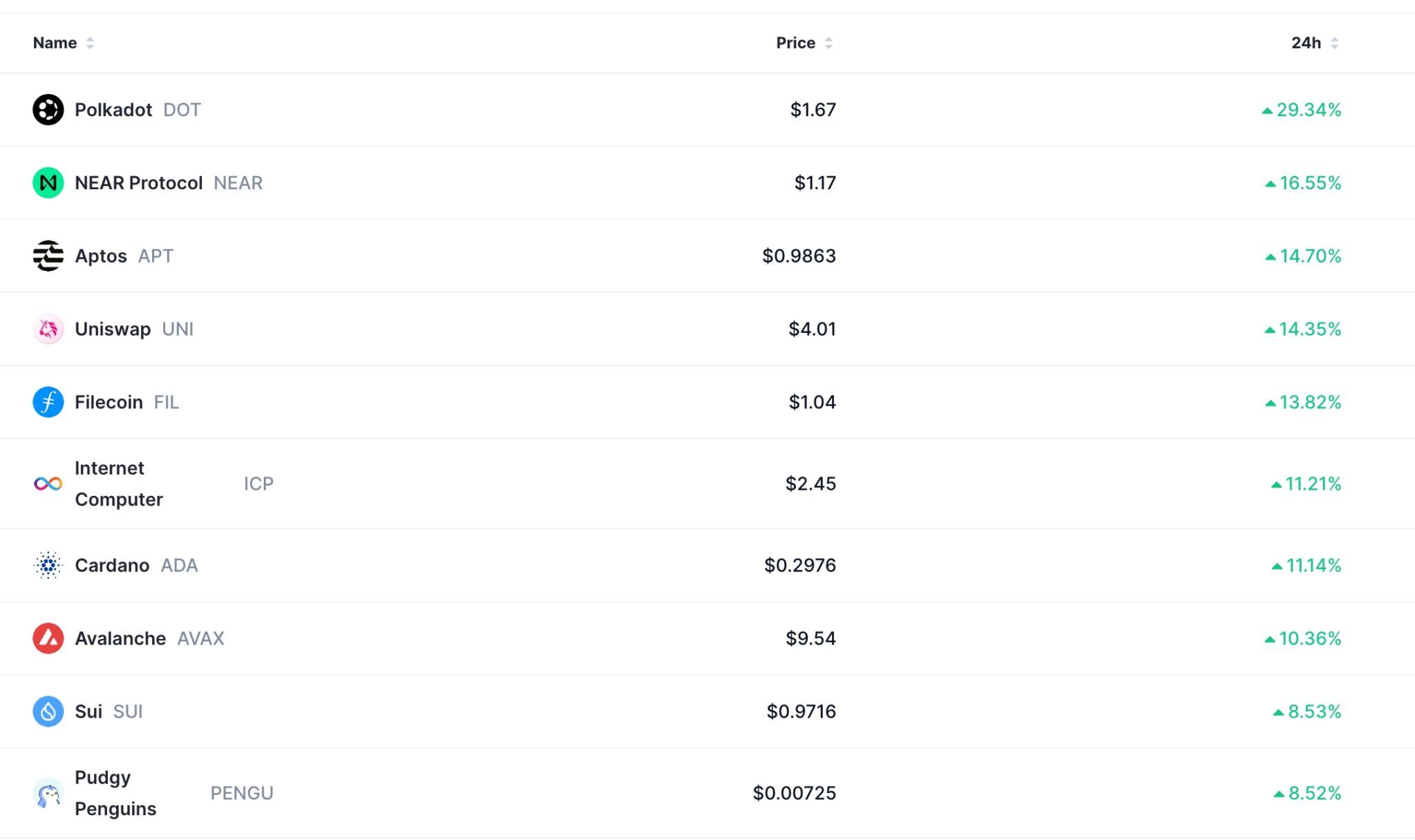 Pourquoi le Bitcoin et les altcoins augmentent-ils ? - La Crypto Monnaie