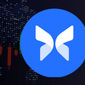 Morpho (MORPHO) fällt um 14%, da DeFi-Liquidität versiegt