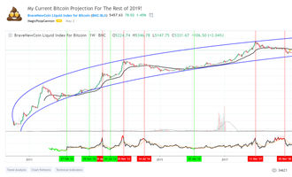 Bitcoin Kurs BTC Kurs Analyse