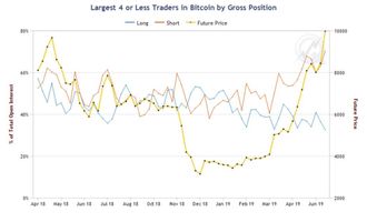 btc-bitcoin-futures
