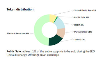 wxt-distribution