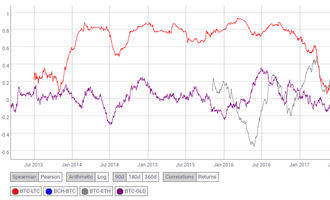correlation-altcoins-btc