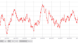 bitcoin btc gold correlation