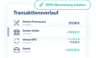 Beispiel Transaktionsverlauf mit Bitcoin