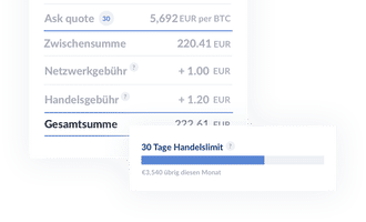 Bitcoin kaufen Beispiel