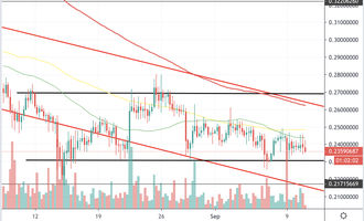 IOTA Kurs Analyse