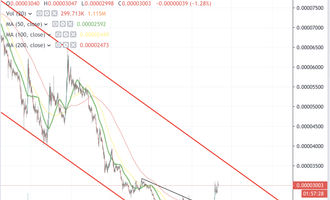 IOTA Kurs Analyse