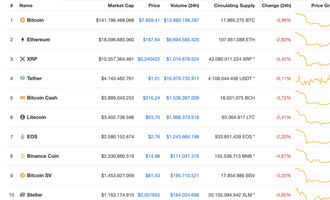 Bitcoin Kurs und Altcoin Kurse