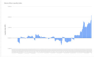 Ripple XRP Liquiditätsindex