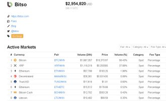XRP und Bitcoin Handelsvolumen in Mexico