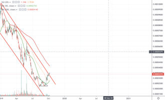 IOTA Kurs