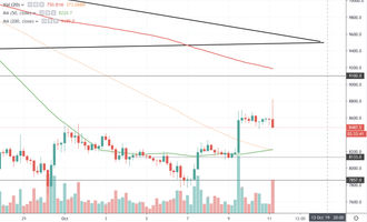 Bitcoin Kurs, BTC Kurs