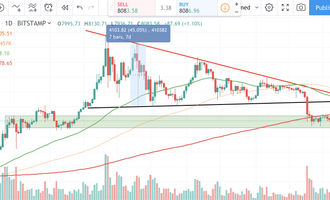 Bitcoin Kurs, BTC Kurs