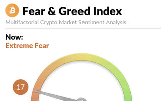 Bitcoin Fear & Greed Index