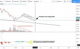 Ethereum Kurs
