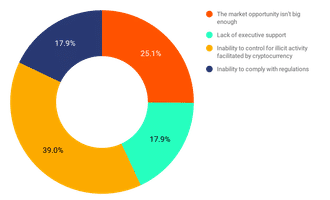 Bitcoin Adoption und Hürden