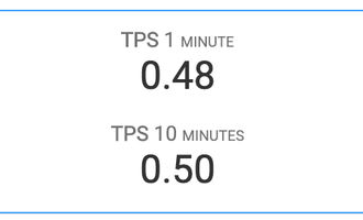 IOTA Tangle TPS