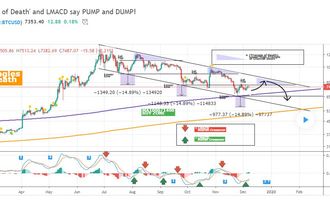 Bitcoin Kurs Prognose
