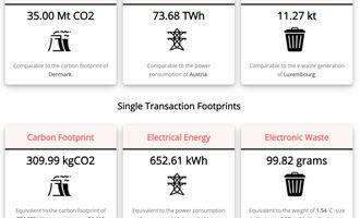 Bitcoin Energieverbrauch