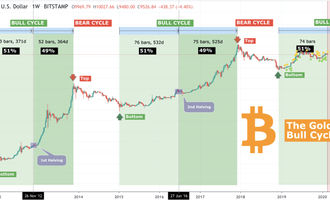 Bitcoin Kurs, BTC Kurs, Bitcoin Preis Prognose