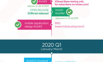 Kick Token