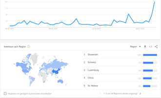 Tezos Google Trends Suchanfragen