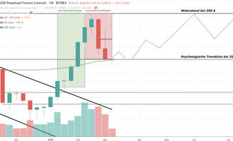 ETH Kurs, Ethereum Kurs, Ethereum Preis