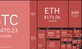 Kurse am Crypto-Markt 12.3.2020