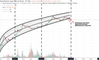 Bitcoin Kurs, BTC Kurs, Bitcoin Preis
