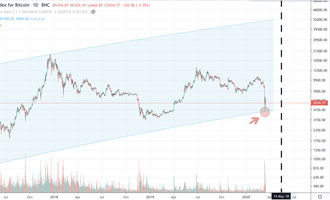 Bitcoin Kurs, BTC Kurs, Bitcoin Preis
